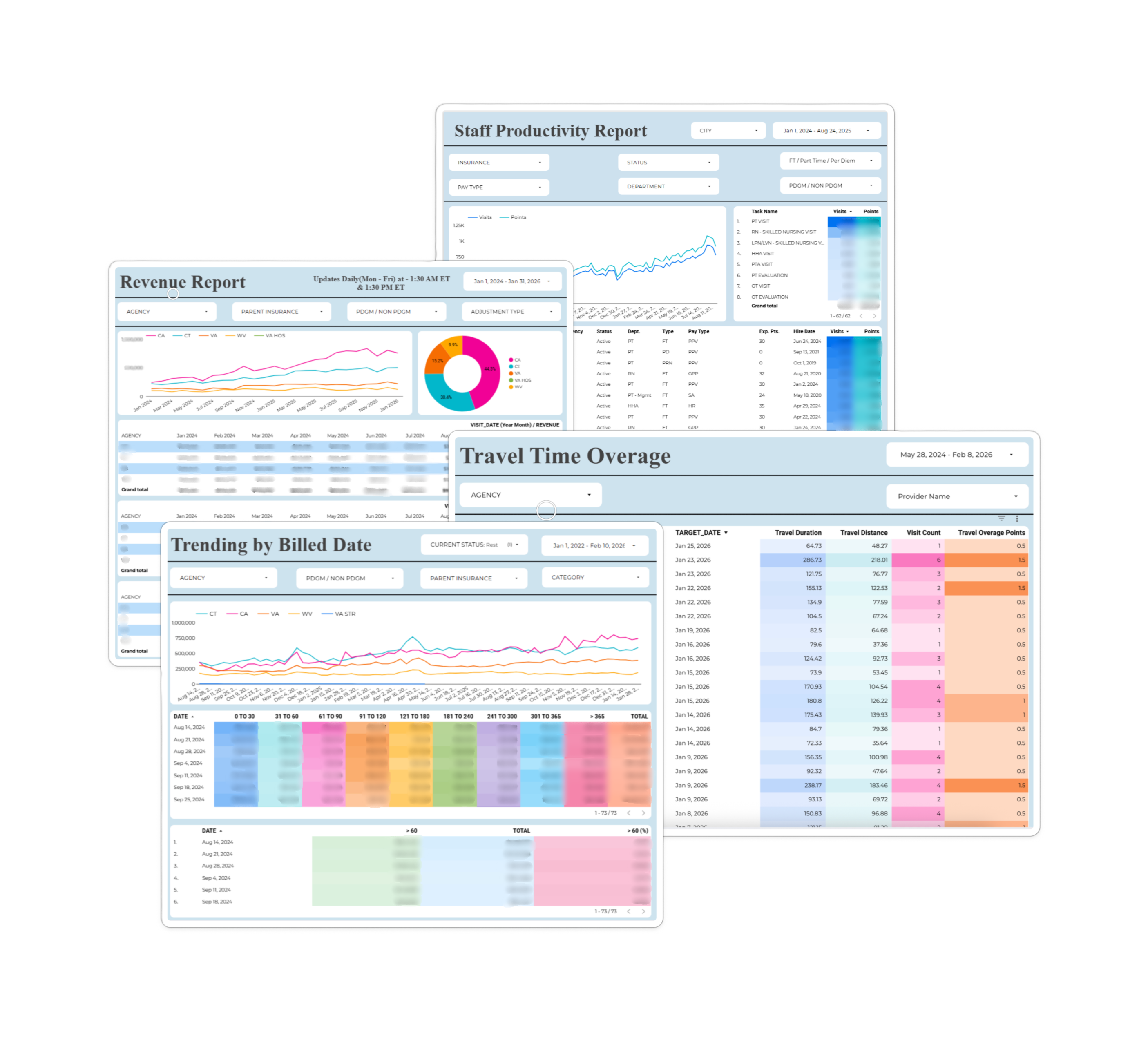 Hoolime KPI dashboard overview